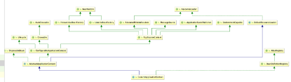 GenericApplicationContext的继承关系