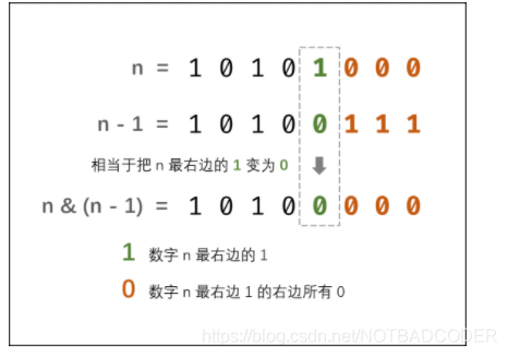 演示