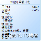 数仓模型示例
