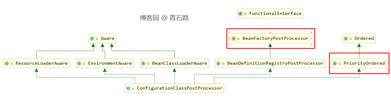 Spring Boot 中创建对象的疑虑 Bean 与 Component 同一类,会怎么样?_spring.main.allow-bean ...