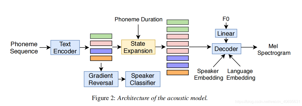 《Exploring Cross-lingual Singing Voice Synthesis Using Speech Data》论文阅读 ...
