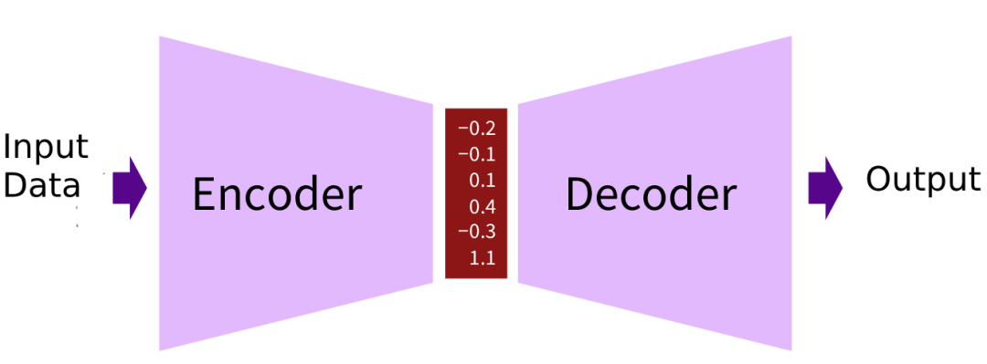 encoder-decoder.png