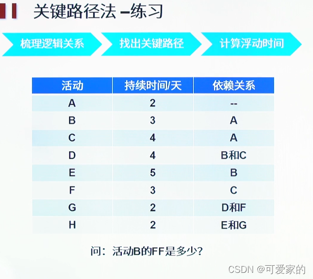 自由浮动时间练习