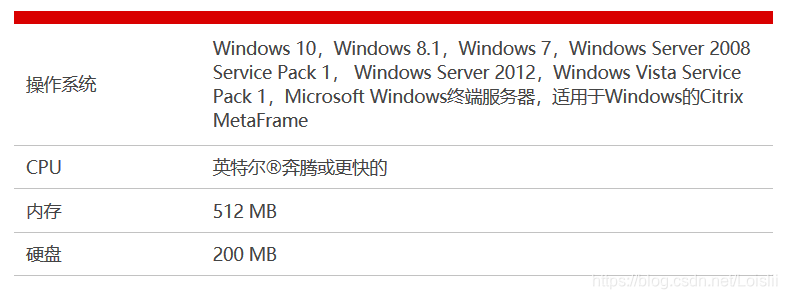 图：系统要求