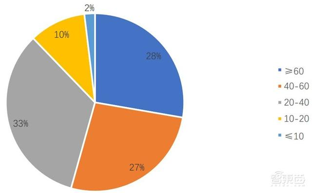 人脸识别最全知识图谱,中国学者数量全球第三—清华大学出品