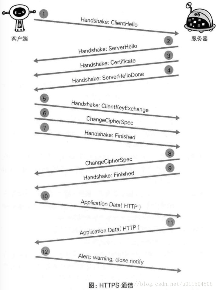 这里写图片描述