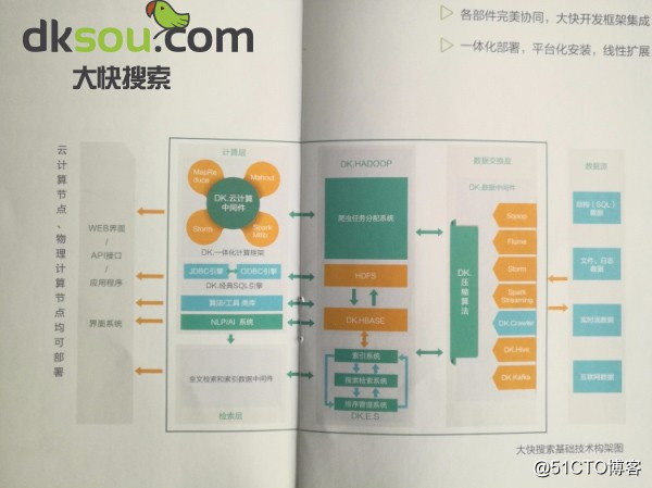 Hadoop二次开发项目案例方案汇总