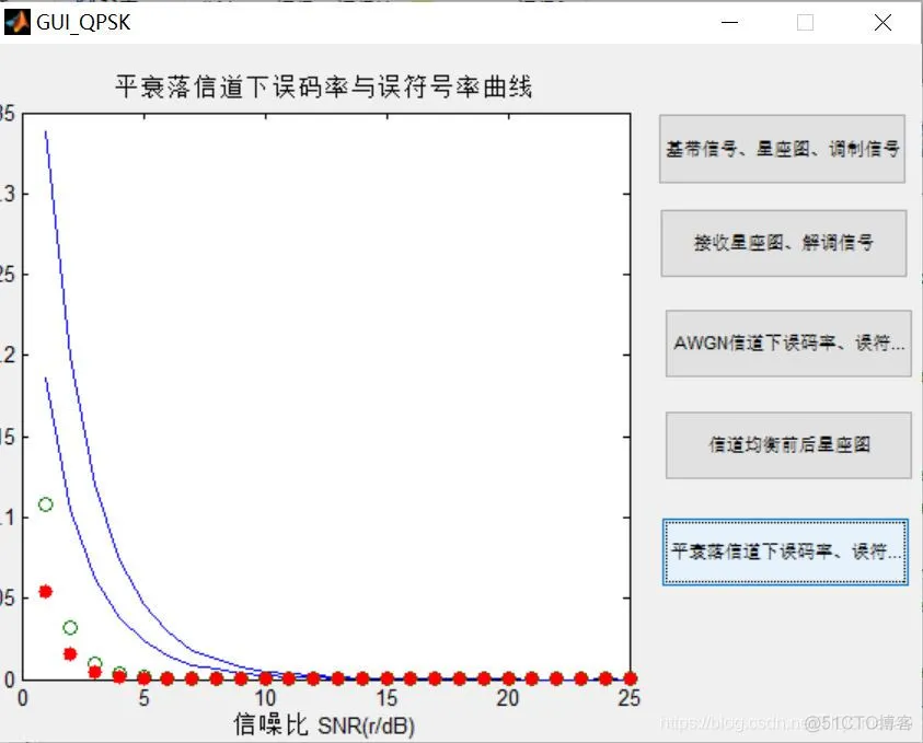 【通信】基于QPSK调制和解调matlab源码含 GUI_matlab_08