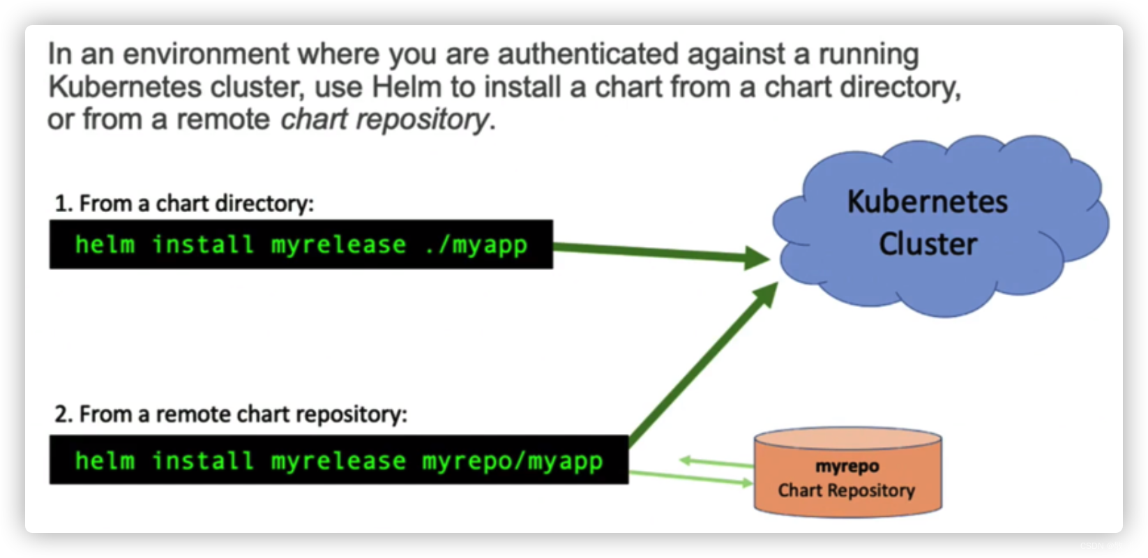 [外链图片转存失败,源站可能有防盗链机制,建议将图片保存下来直接上传(img-OkDB71nE-1652257676010)(assets/1621162149635.png)]
