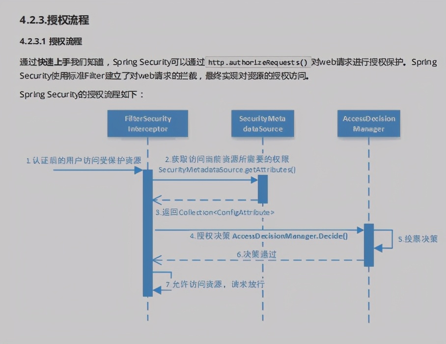 惊艳！百度甩出SpringSecurity笔记，源码实战齐下