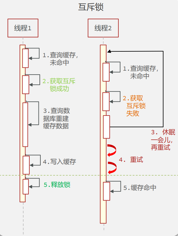 image-20220516102952256