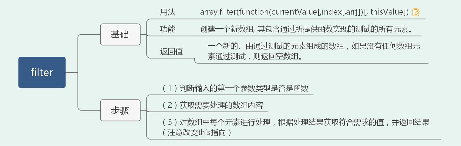一篇搞定前端高频手撕算法题(36道)