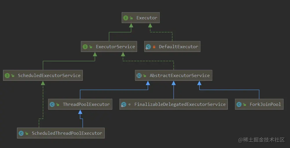 Java线程池Executor详解_java executors-CSDN博客