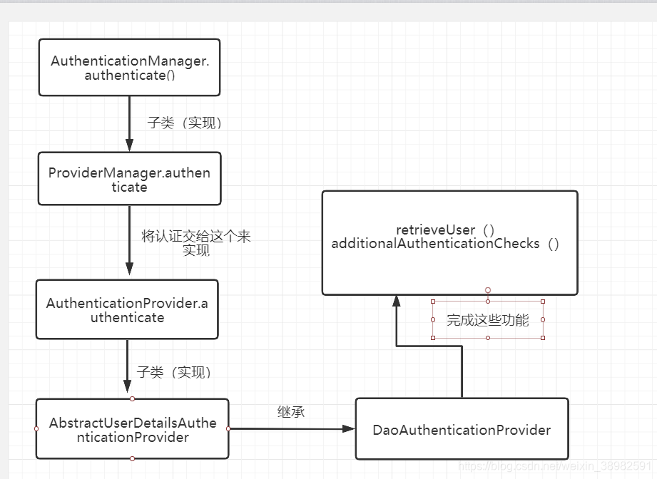 authenticationmanager threw stackoverflow - java... Spring Security 之 AuthenticationManager 源码解析_spring security 中的 ...