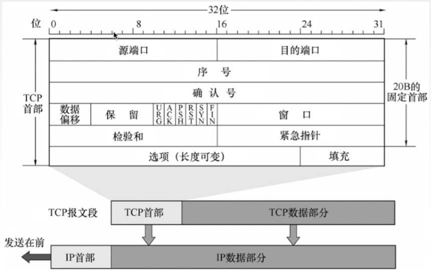 请添加图片描述