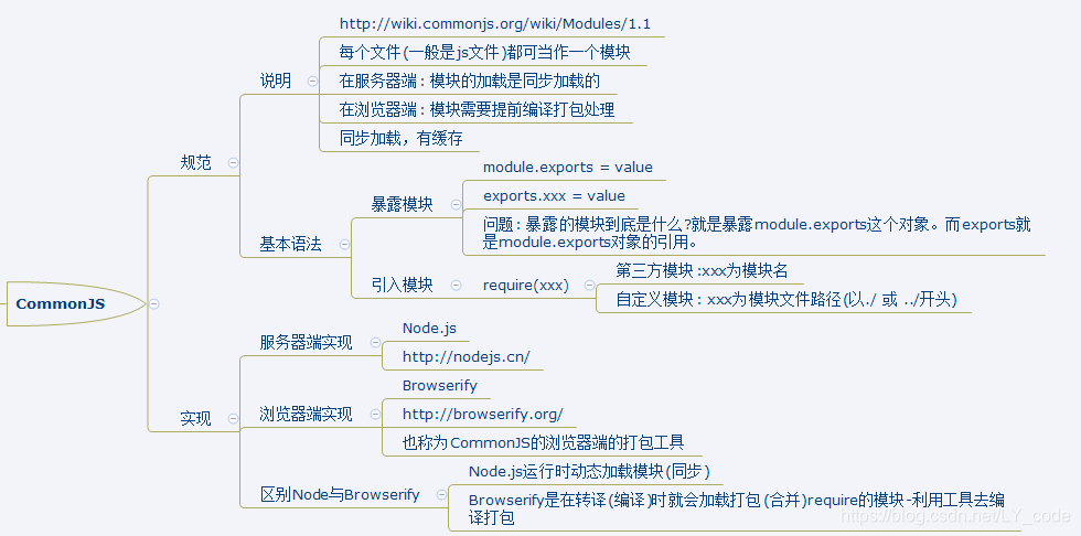 COMMONJS