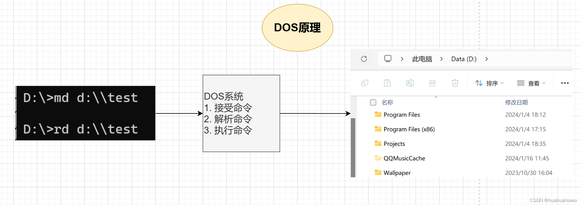 深入理解DOS原理与常用指令：控制台操作详解-CSDN博客