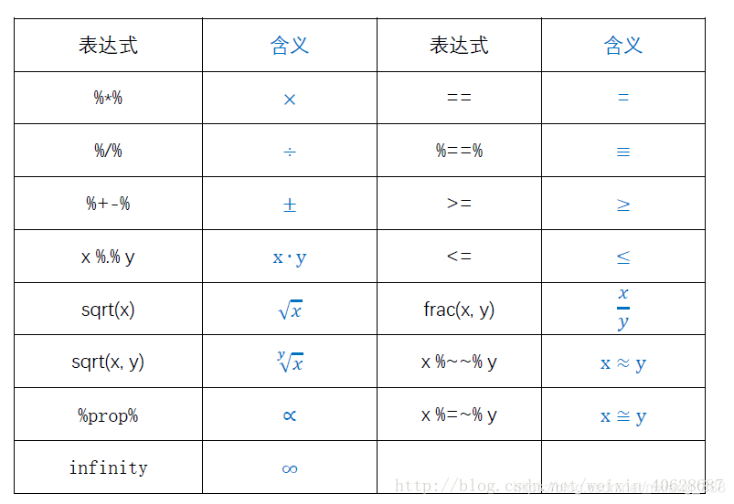 基础运算符 https://i-blog.csdnimg.cn/blog_migrate/4286aeff8e9ed22ff1ca05f2ec17a4bb.png