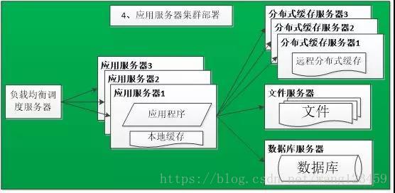 这里写图片描述