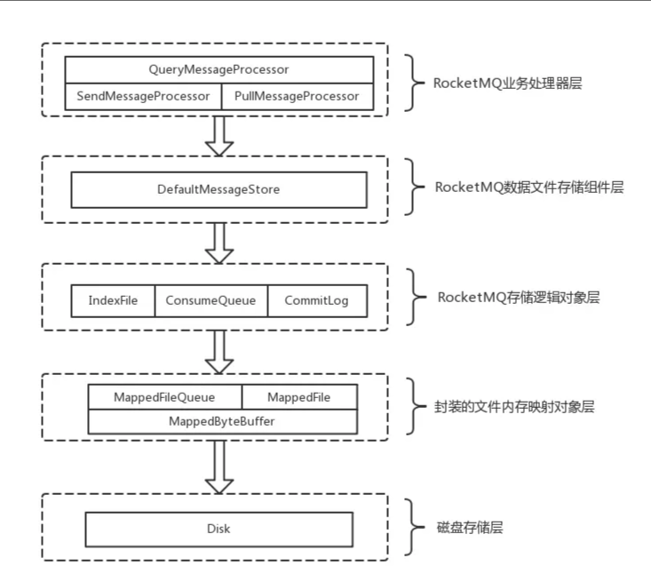 image-20211203225815118