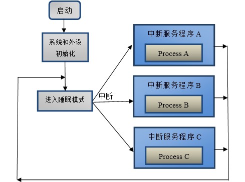 【FreeRTOS操作系统教程】第10章 <wbr> <wbr>FreeRTOS任务管理（上）