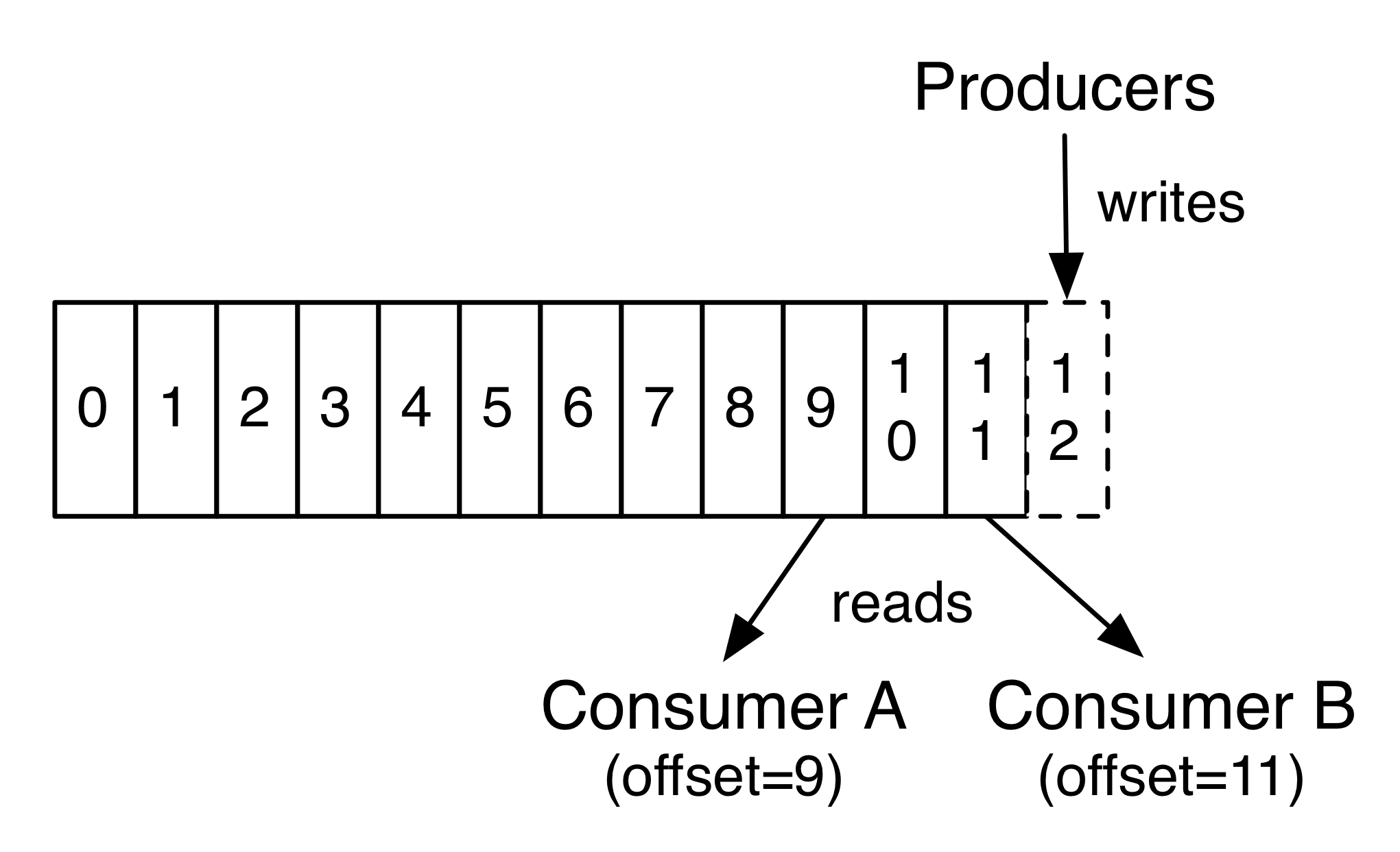 719892-20180627205608005-146856169.png