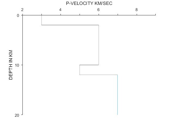 Matlab Drawing Editing Axis Axis A Scale Facing Programmer Sought matlab-drawing-editing-axis-axis-a-scale-facing-programmer-sought