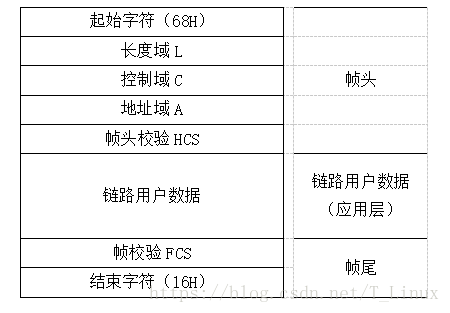 帧结构