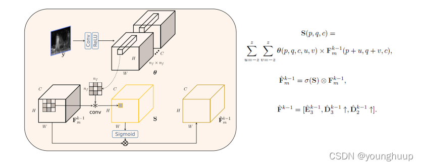 Dense Deep Unfolding Network with 3D-CNN Prior for Snapshot Compressive ...