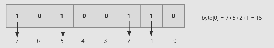 BitMap示例