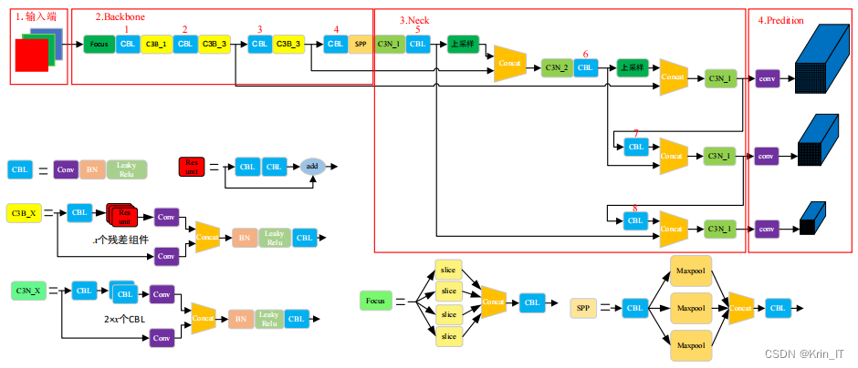 毕业设计-电池缺陷检测系统-机器学习-卷积神经网络-YOLOv5s