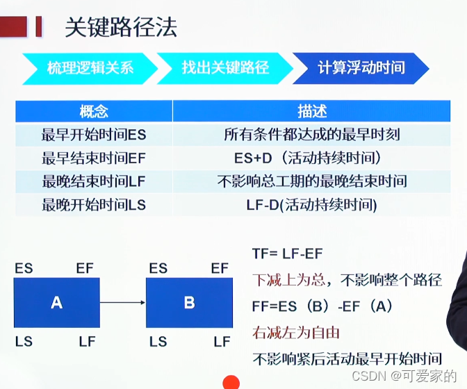 关键路径法