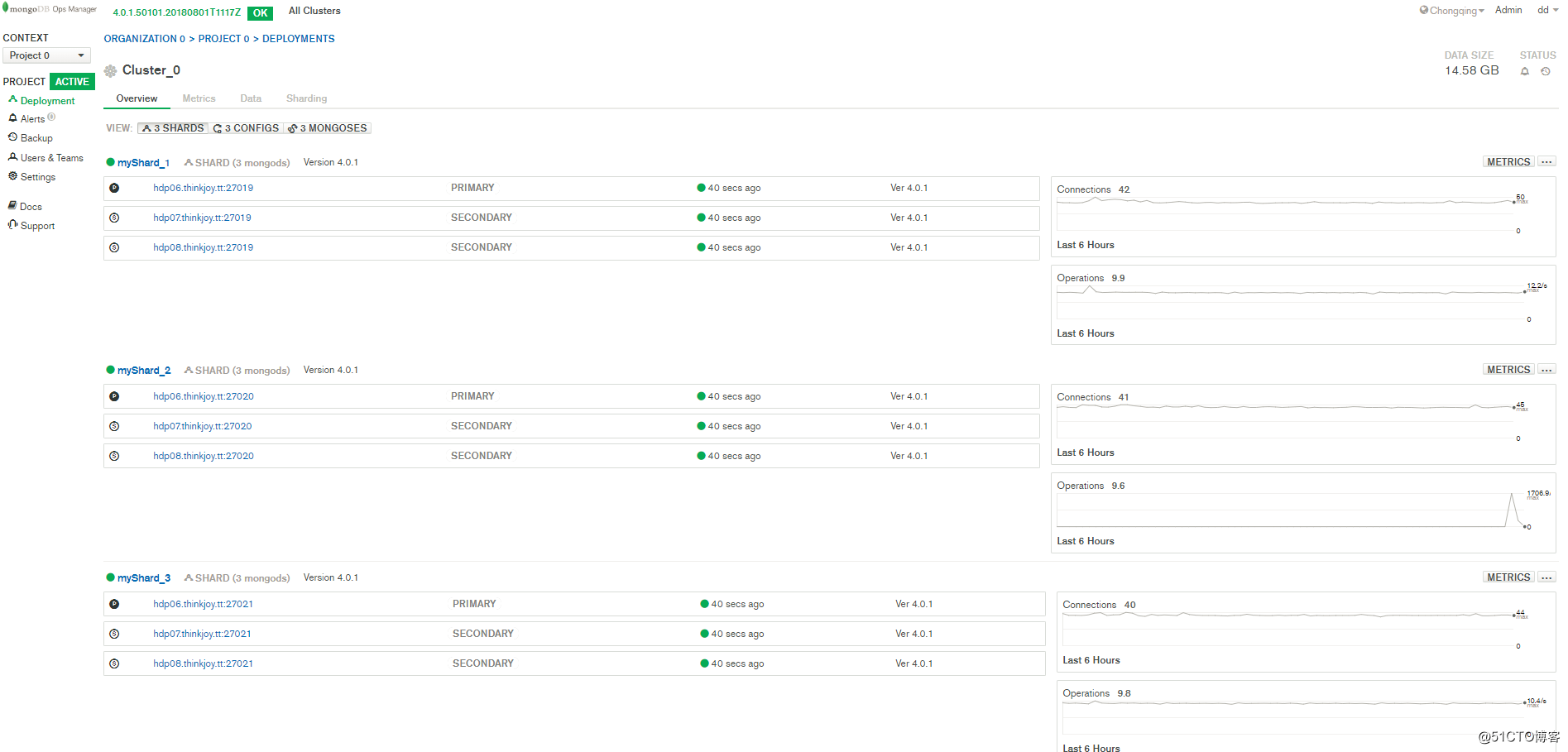 Deploy A  MongoDB 4.0  Sharded Cluster