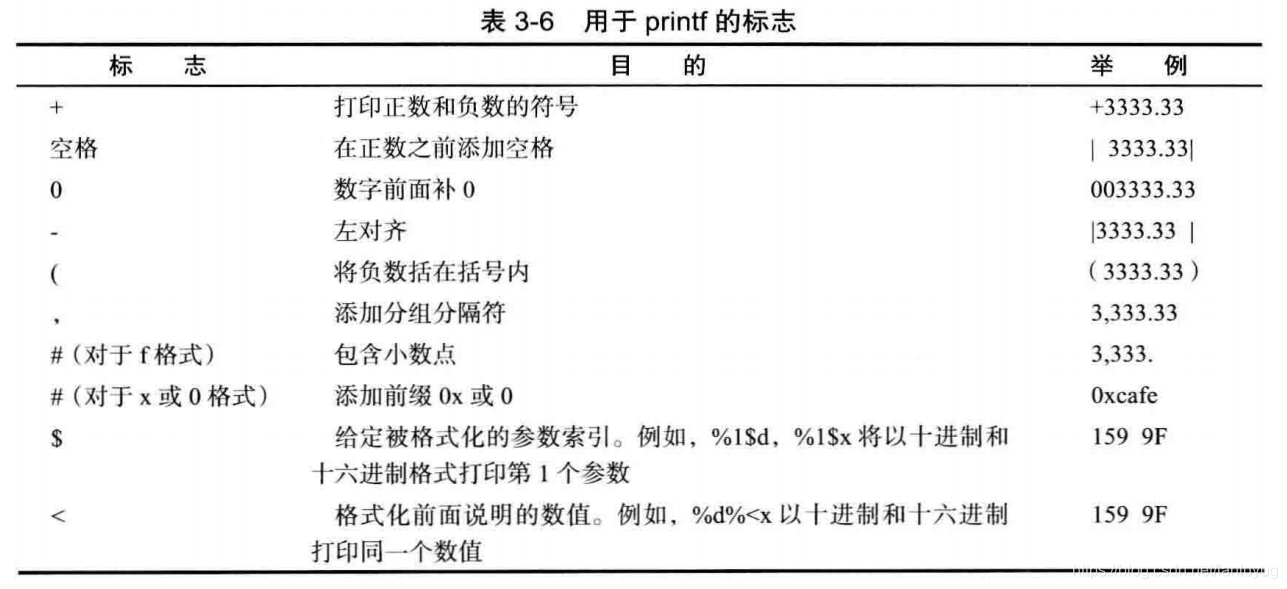 Java控制台输入输出与文件操作-CSDN博客