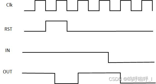 数字IC/FPGA——复位篇_全局复位-CSDN博客