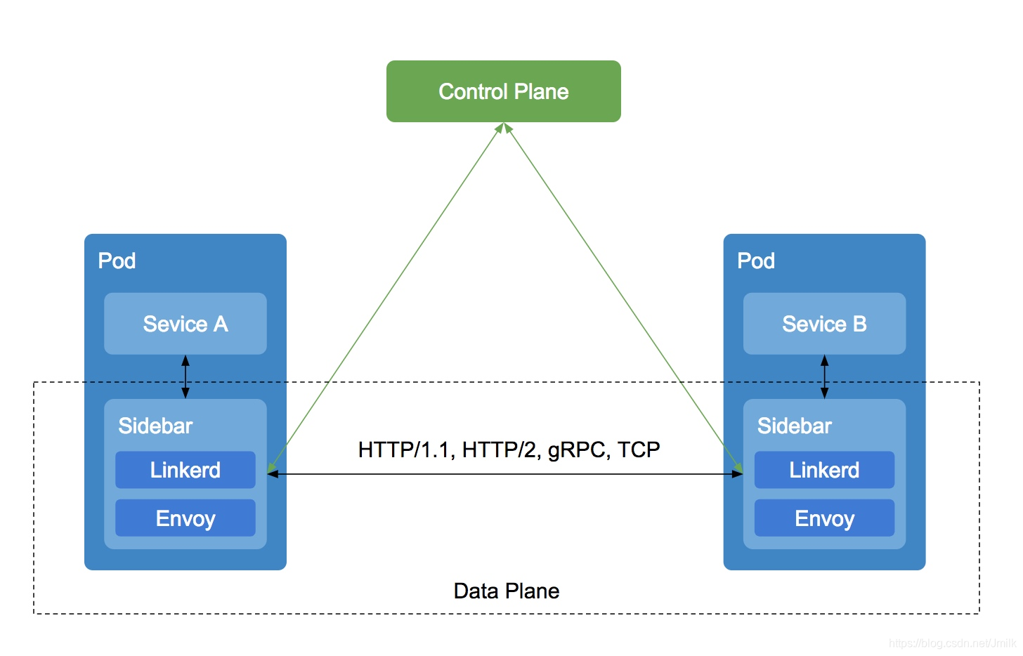 在这里插入图片描述 https://i-blog.csdnimg.cn/blog_migrate/42a9f32071a0194b1d0d6ff4eabd8342.png