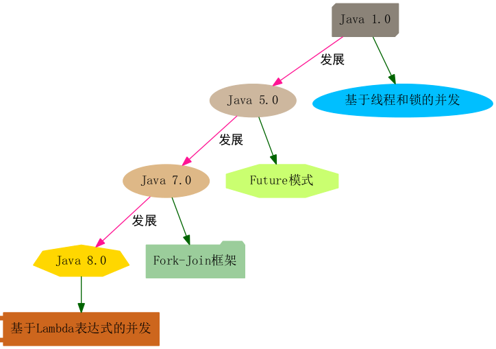 java_con_gv