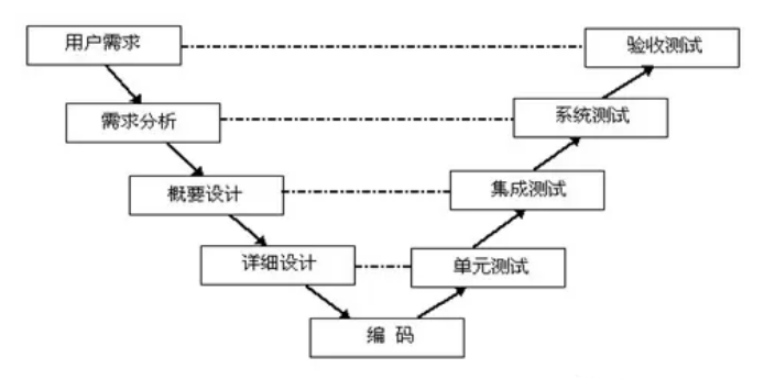 软件测试之面试篇-CSDN博客