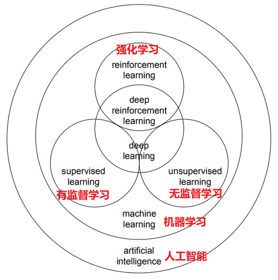 【AI】人工智能导论 小白零基础入门学习
