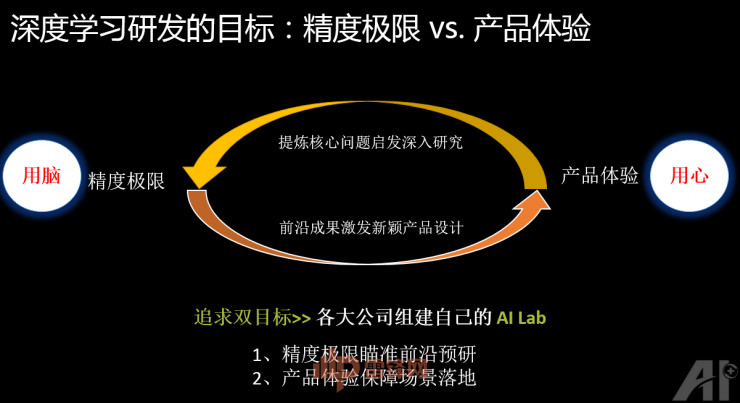 360副总裁颜水成博士:技术与产品并重，1×1卷积让深度学习更出彩 | CCF-GAIR 2017