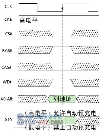 列地址信号