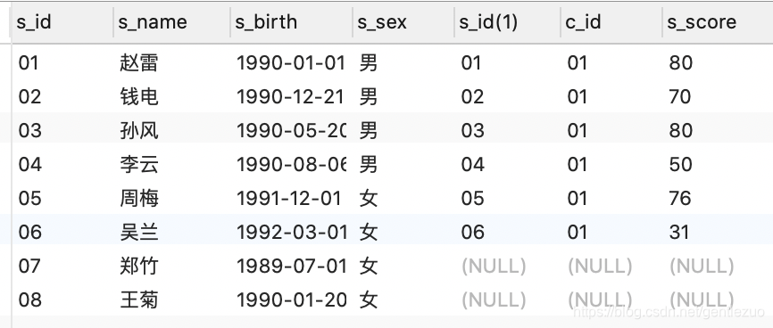 sql3