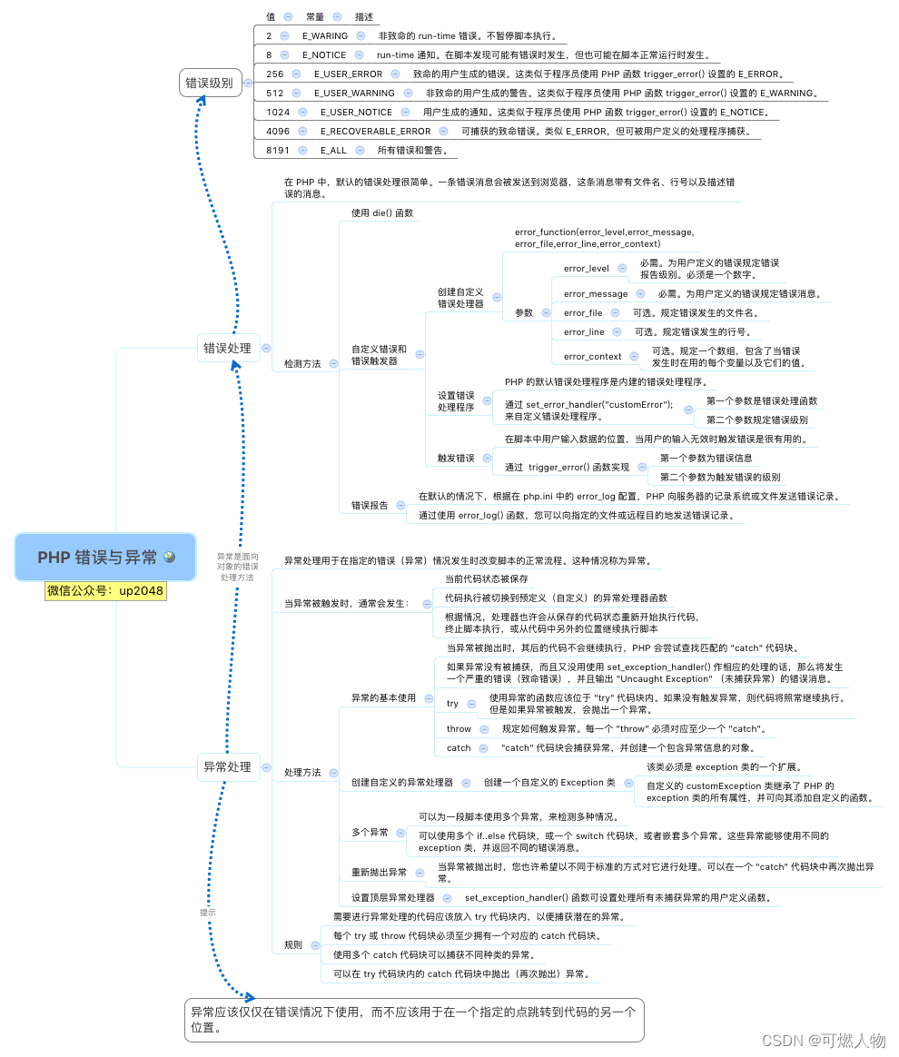 PHP错误与异常