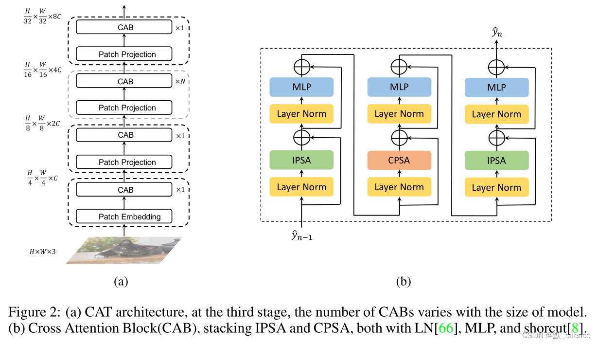 论文解析[11] CAT: Cross Attention in Vision Transformer_交叉注意力机制 cat代码-CSDN博客
