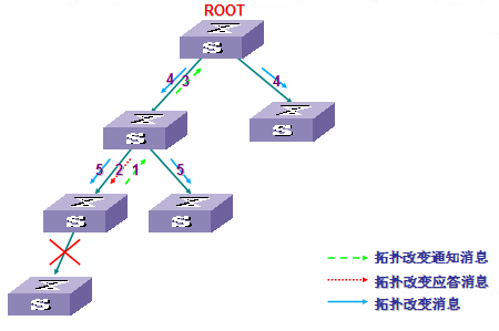 1276762-20180701092350975-432875731.png