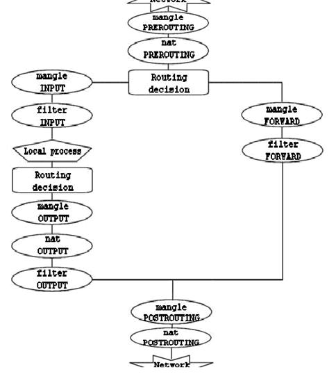 iptables.gif