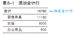 196558-20180504140832308-1133328175.png