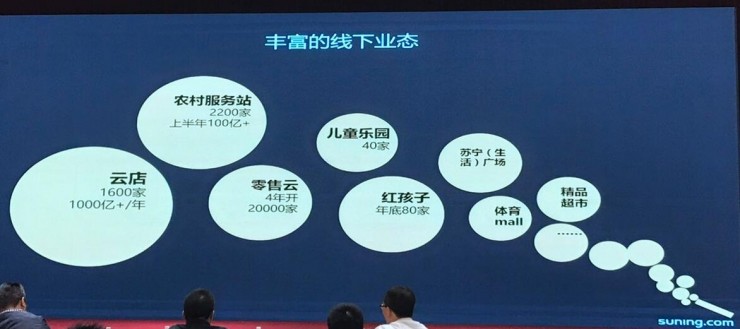 苏宁 IT 总部消费者研发中心许宏平：如何用黑科技做懂你的门店？