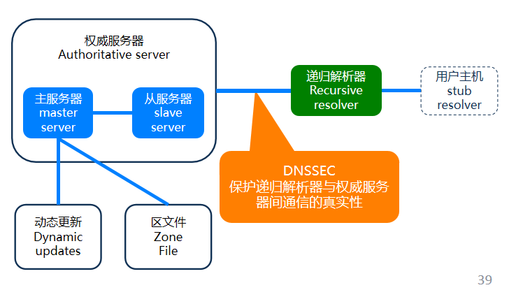 image-20221010144919661