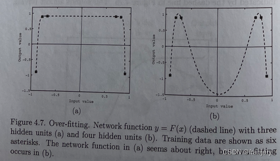 Chapter 4(2)—————Backpropagation Algorithm_identity function as the ...